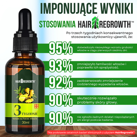 HairRegrowth™