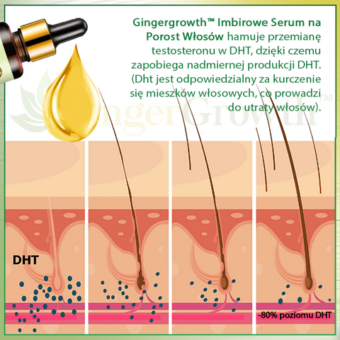 GingerGrowth™ Imbirowe Serum na Porost Włosów